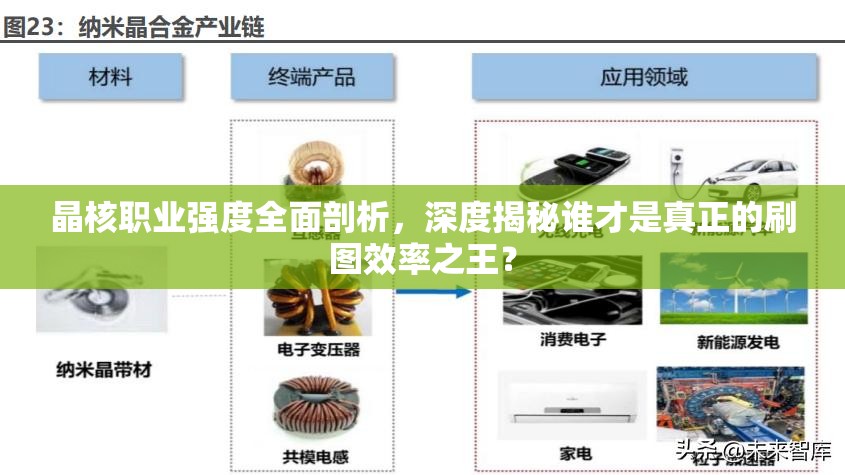 晶核職業(yè)強度全面剖析，深度揭秘誰才是真正的刷圖效率之王？
