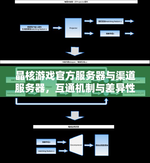晶核游戲官方服務(wù)器與渠道服務(wù)器，互通機(jī)制與差異性的全面探索解析