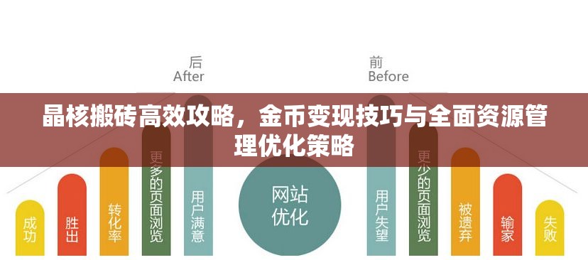 晶核搬磚高效攻略，金幣變現(xiàn)技巧與全面資源管理優(yōu)化策略