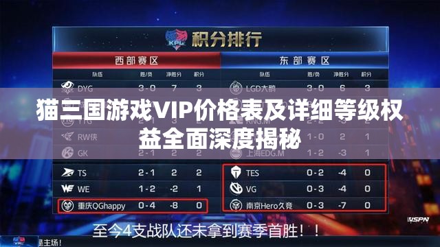 貓三國游戲VIP價格表及詳細等級權(quán)益全面深度揭秘