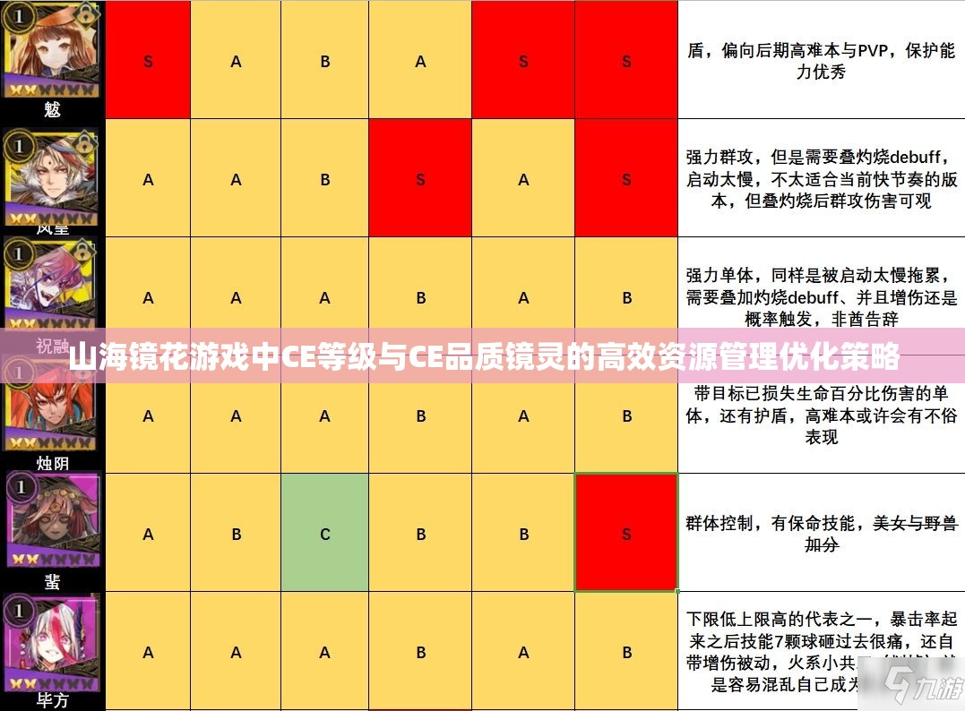 山海鏡花游戲中CE等級與CE品質鏡靈的高效資源管理優(yōu)化策略