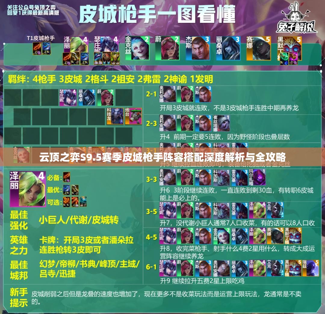 云頂之弈S9.5賽季皮城槍手陣容搭配深度解析與全攻略