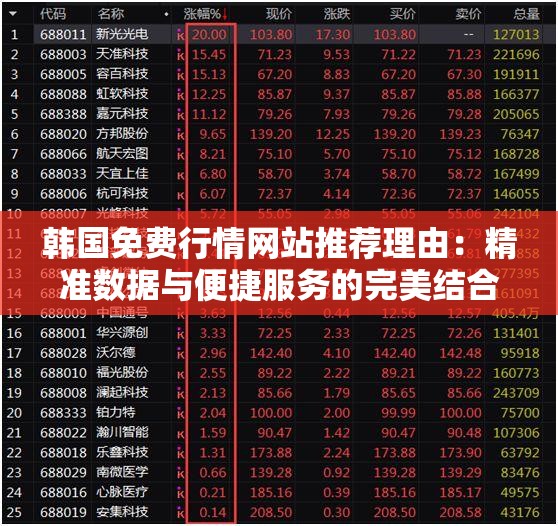 韓國免費行情網(wǎng)站推薦理由：精準數(shù)據(jù)與便捷服務(wù)的完美結(jié)合