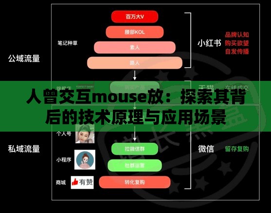 人曾交互mouse放：探索其背后的技術原理與應用場景