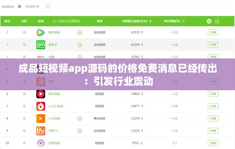 成品短視頻app源碼的價(jià)格免費(fèi)消息已經(jīng)傳出：引發(fā)行業(yè)震動(dòng)
