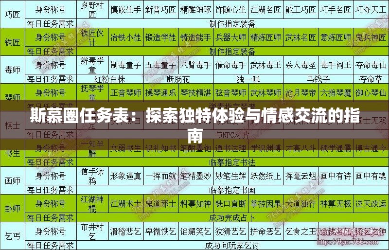 斯慕圈任務(wù)表：探索獨特體驗與情感交流的指南