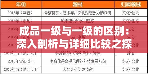 成品一級與一級的區(qū)別：深入剖析與詳細(xì)比較之探究