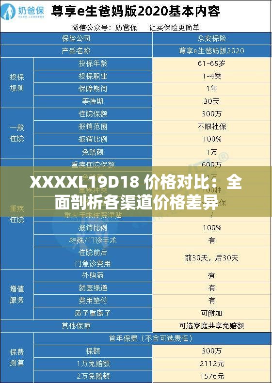 XXXXL19D18 價(jià)格對(duì)比：全面剖析各渠道價(jià)格差異
