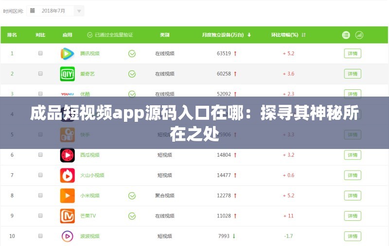 成品短視頻app源碼入口在哪：探尋其神秘所在之處