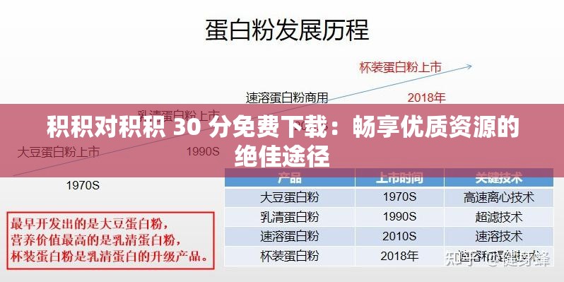 積積對(duì)積積 30 分免費(fèi)下載：暢享優(yōu)質(zhì)資源的絕佳途徑