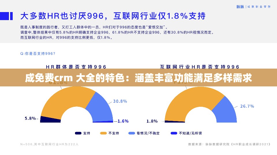 成免費crm 大全的特色：涵蓋豐富功能滿足多樣需求