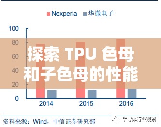 探索 TPU 色母和子色母的性能-深入剖析其應用特點與優(yōu)勢