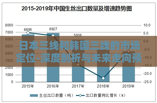 日本三線和韓國三線的市場定位-深度剖析與未來走向預測