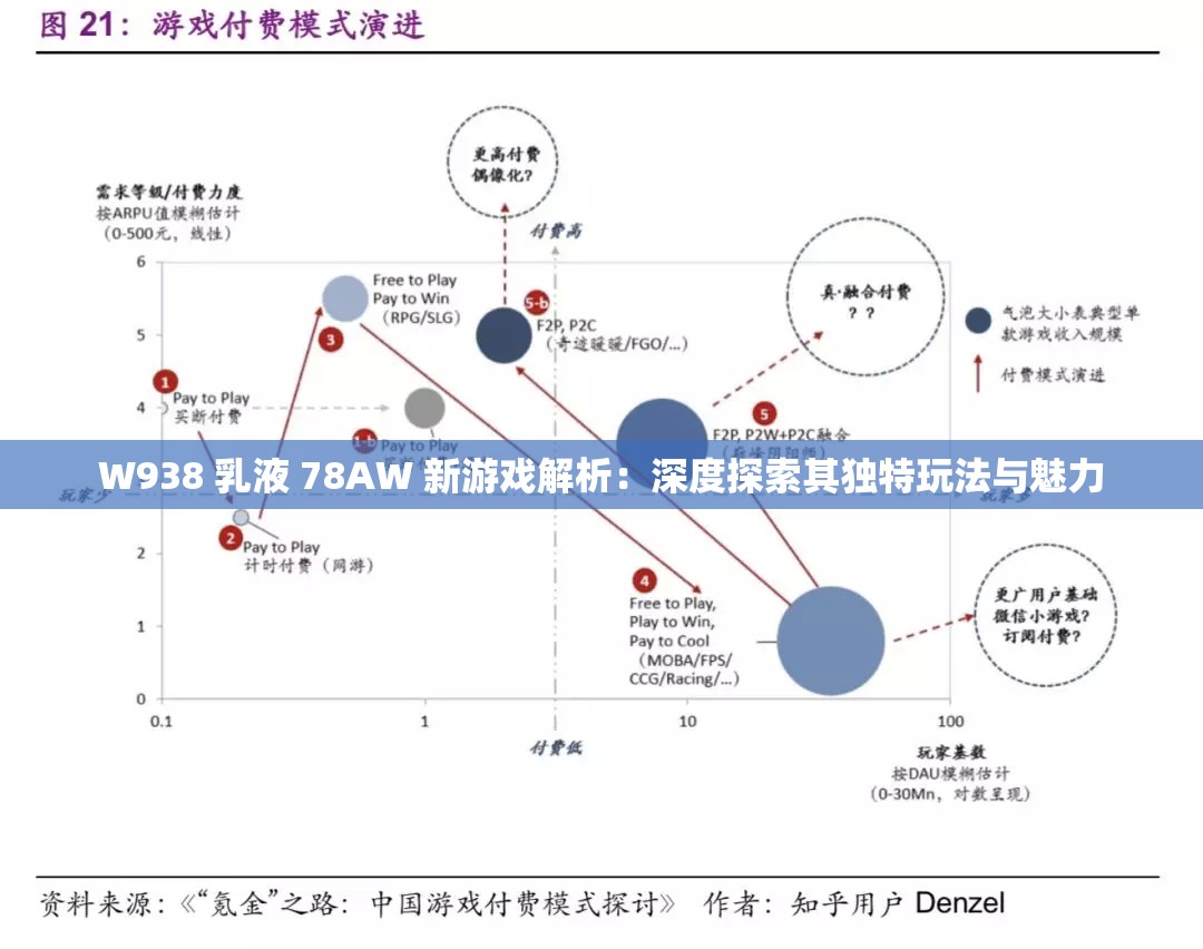 W938 乳液 78AW 新游戲解析：深度探索其獨(dú)特玩法與魅力