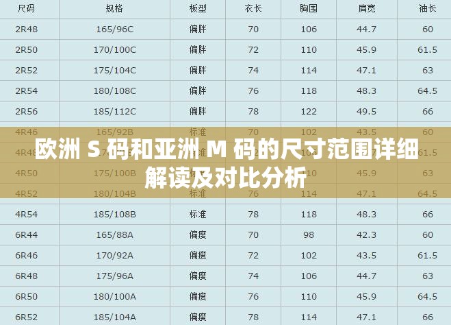 歐洲 S 碼和亞洲 M 碼的尺寸范圍詳細(xì)解讀及對(duì)比分析