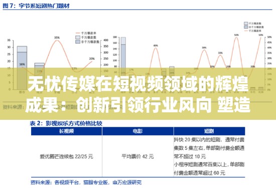無(wú)憂傳媒在短視頻領(lǐng)域的輝煌成果：創(chuàng)新引領(lǐng)行業(yè)風(fēng)向 塑造經(jīng)典內(nèi)容標(biāo)桿