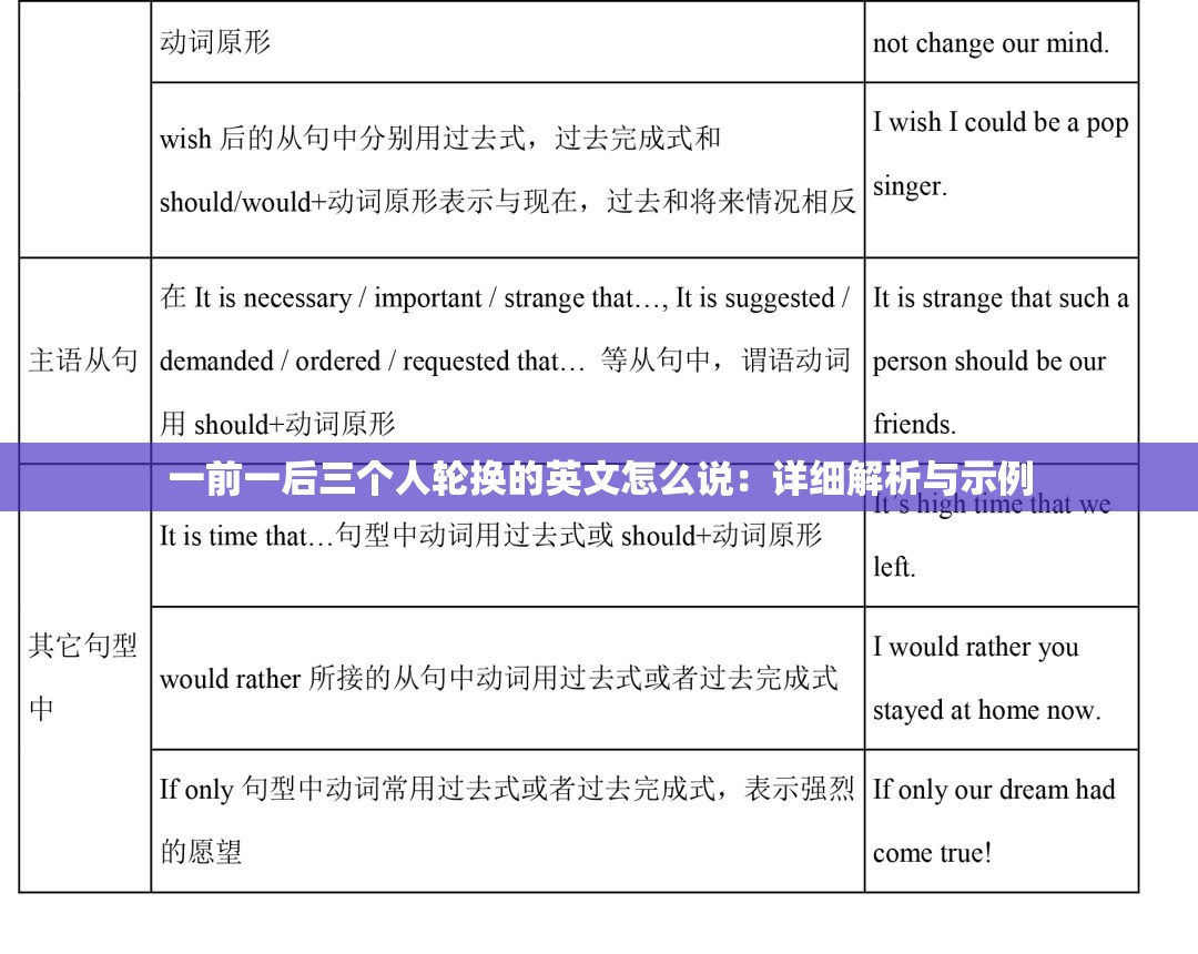 一前一后三個(gè)人輪換的英文怎么說(shuō)：詳細(xì)解析與示例