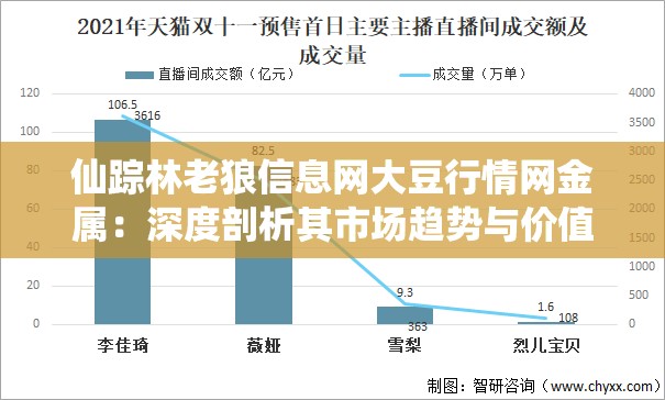 仙蹤林老狼信息網(wǎng)大豆行情網(wǎng)金屬：深度剖析其市場(chǎng)趨勢(shì)與價(jià)值走向