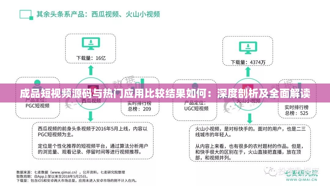 成品短視頻源碼與熱門應(yīng)用比較結(jié)果如何：深度剖析及全面解讀