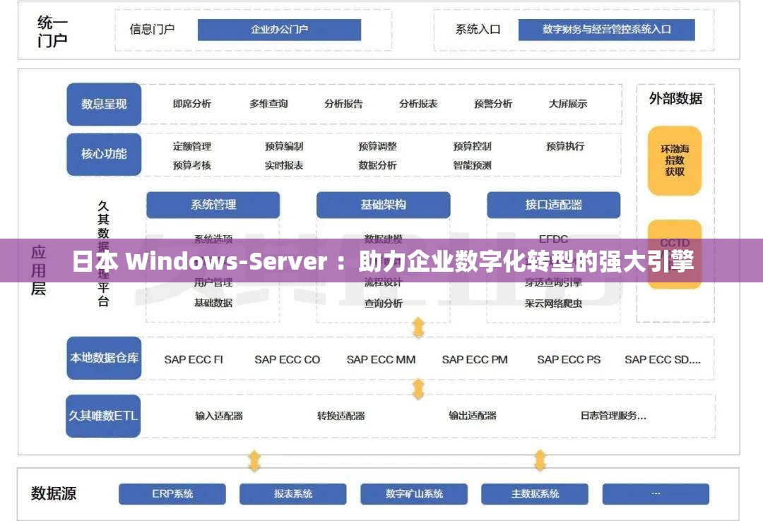 日本 Windows-Server ：助力企業(yè)數(shù)字化轉(zhuǎn)型的強(qiáng)大引擎