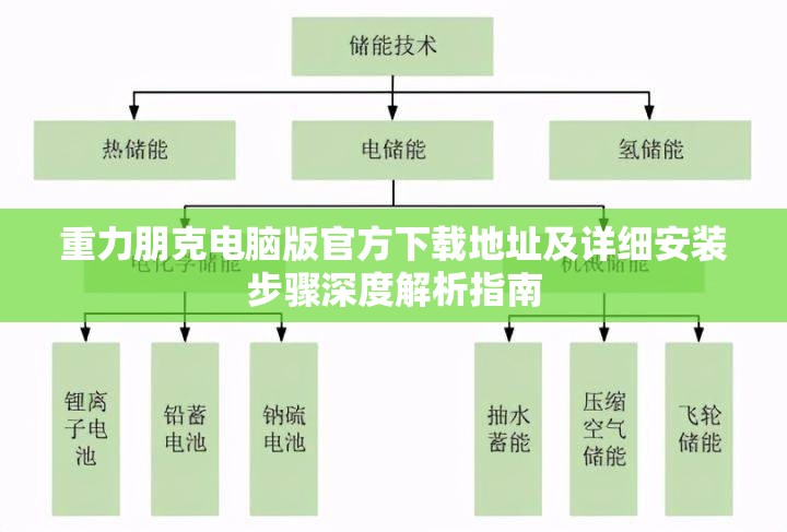 重力朋克電腦版官方下載地址及詳細(xì)安裝步驟深度解析指南