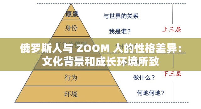 俄羅斯人與 ZOOM 人的性格差異：文化背景和成長(zhǎng)環(huán)境所致