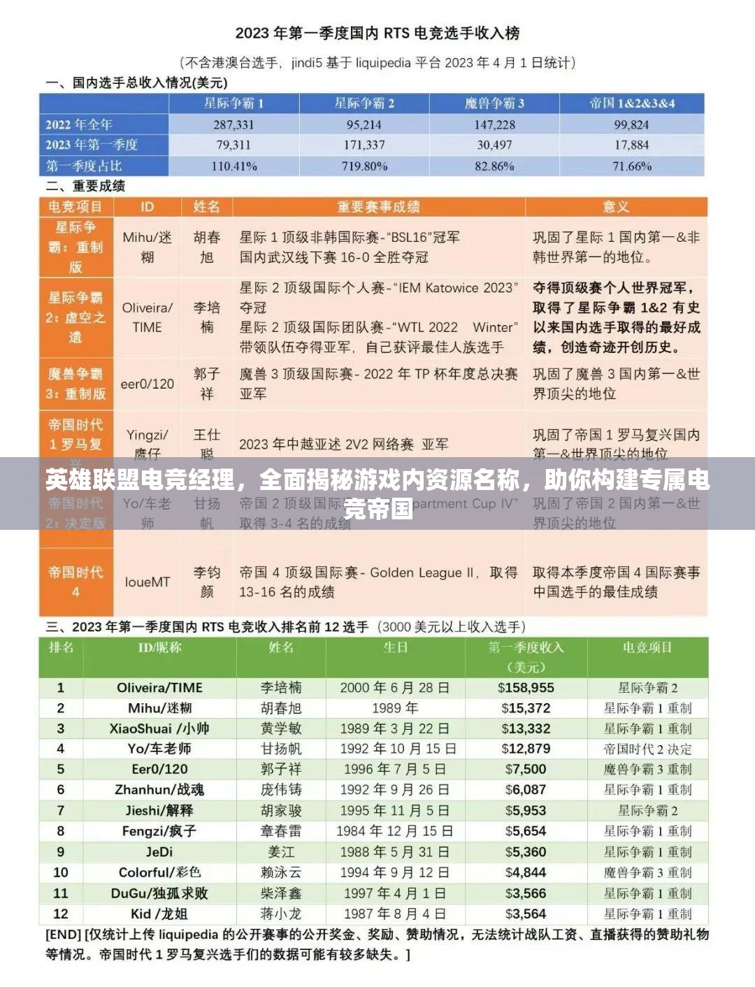 英雄聯(lián)盟電競(jìng)經(jīng)理，全面揭秘游戲內(nèi)資源名稱，助你構(gòu)建專屬電競(jìng)帝國(guó)