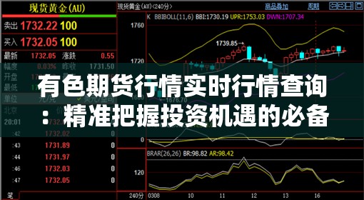 有色期貨行情實(shí)時(shí)行情查詢：精準(zhǔn)把握投資機(jī)遇的必備指南