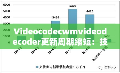Videocodecwmvideodecoder更新周期縮短：技術(shù)進步新突破