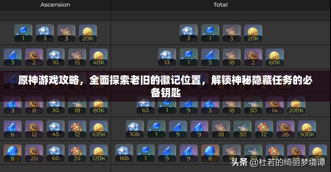 原神游戲攻略，全面探索老舊的徽記位置，解鎖神秘隱藏任務(wù)的必備鑰匙