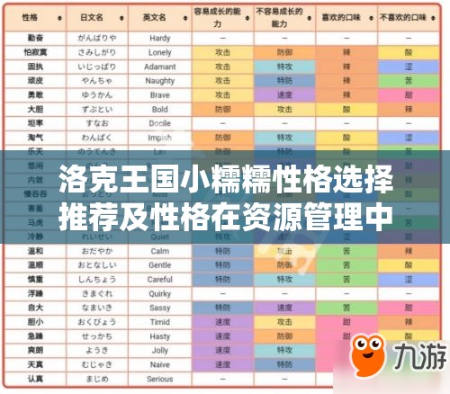 洛克王國(guó)小糯糯性格選擇推薦及性格在資源管理中的重要性及策略分析