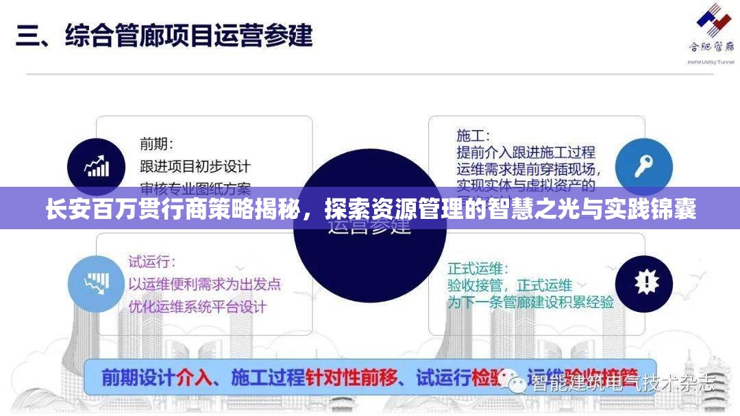 長安百萬貫行商策略揭秘，探索資源管理的智慧之光與實踐錦囊