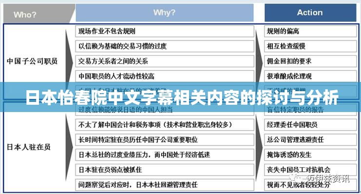 日本怡春院中文字幕相關(guān)內(nèi)容的探討與分析