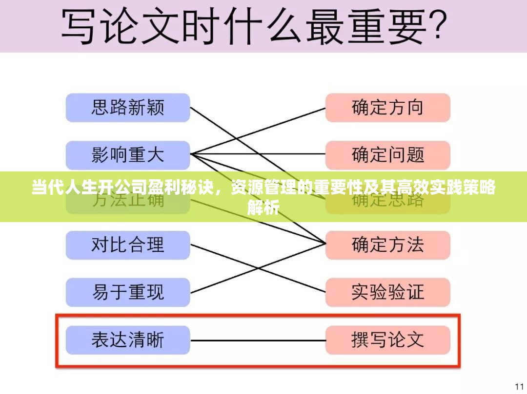 當(dāng)代人生開(kāi)公司盈利秘訣，資源管理的重要性及其高效實(shí)踐策略解析