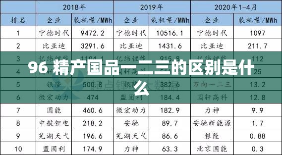 96 精產(chǎn)國(guó)品一二三的區(qū)別是什么