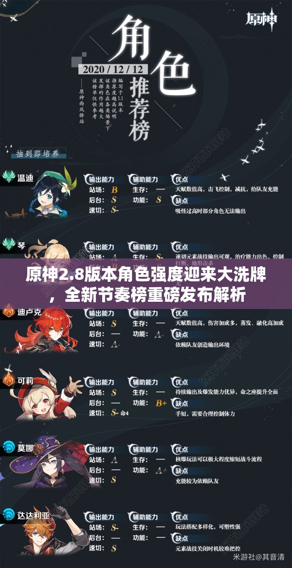 原神2.8版本角色強度迎來大洗牌，全新節(jié)奏榜重磅發(fā)布解析