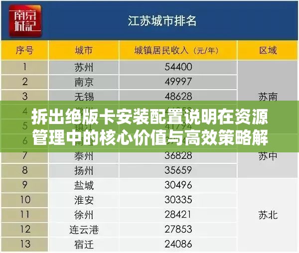 拆出絕版卡安裝配置說明在資源管理中的核心價值與高效策略解析