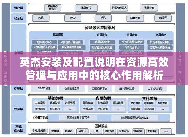 英杰安裝及配置說(shuō)明在資源高效管理與應(yīng)用中的核心作用解析