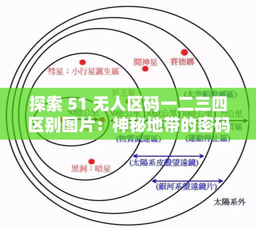 探索 51 無(wú)人區(qū)碼一二三四區(qū)別圖片：神秘地帶的密碼解析