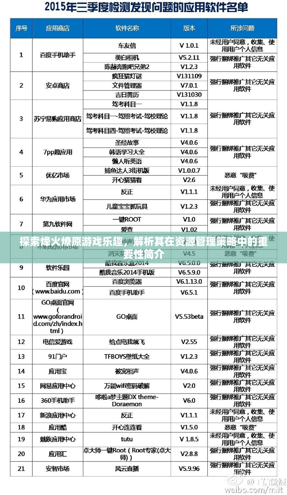 探索烽火燎原游戲樂(lè)趣，解析其在資源管理策略中的重要性簡(jiǎn)介