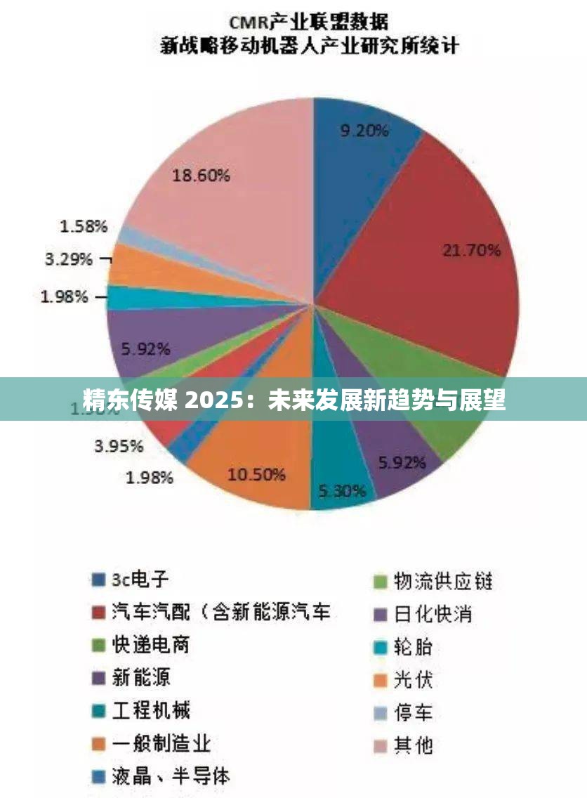 精東傳媒 2025：未來(lái)發(fā)展新趨勢(shì)與展望