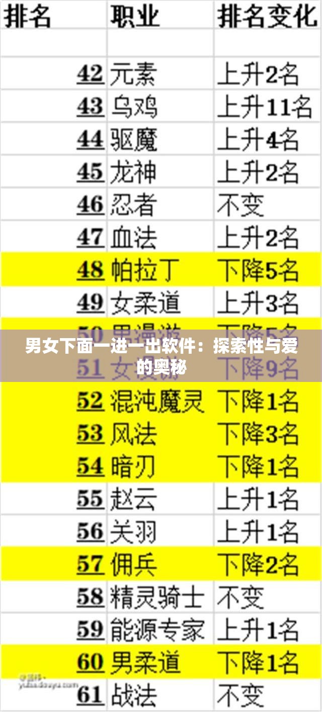 男女下面一進(jìn)一出軟件：探索性與愛(ài)的奧秘