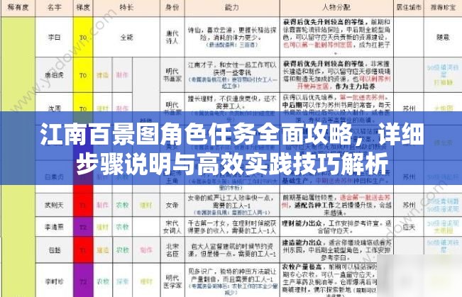 江南百景圖角色任務(wù)全面攻略，詳細(xì)步驟說(shuō)明與高效實(shí)踐技巧解析