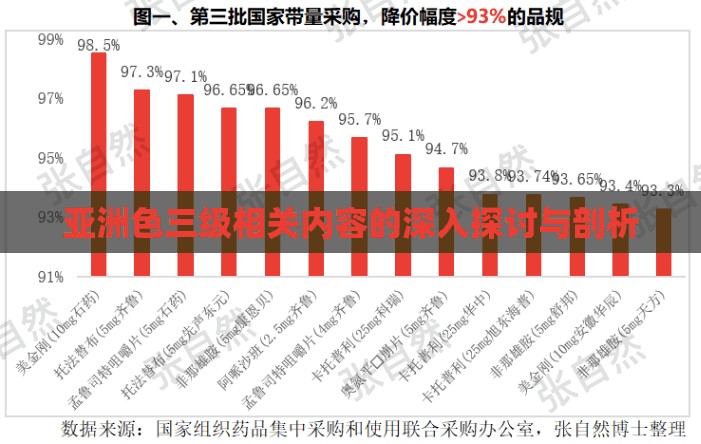 亞洲色三級(jí)相關(guān)內(nèi)容的深入探討與剖析