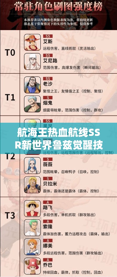 航海王熱血航線SSR新世界魯茲覺醒技能分析與資源管理策略