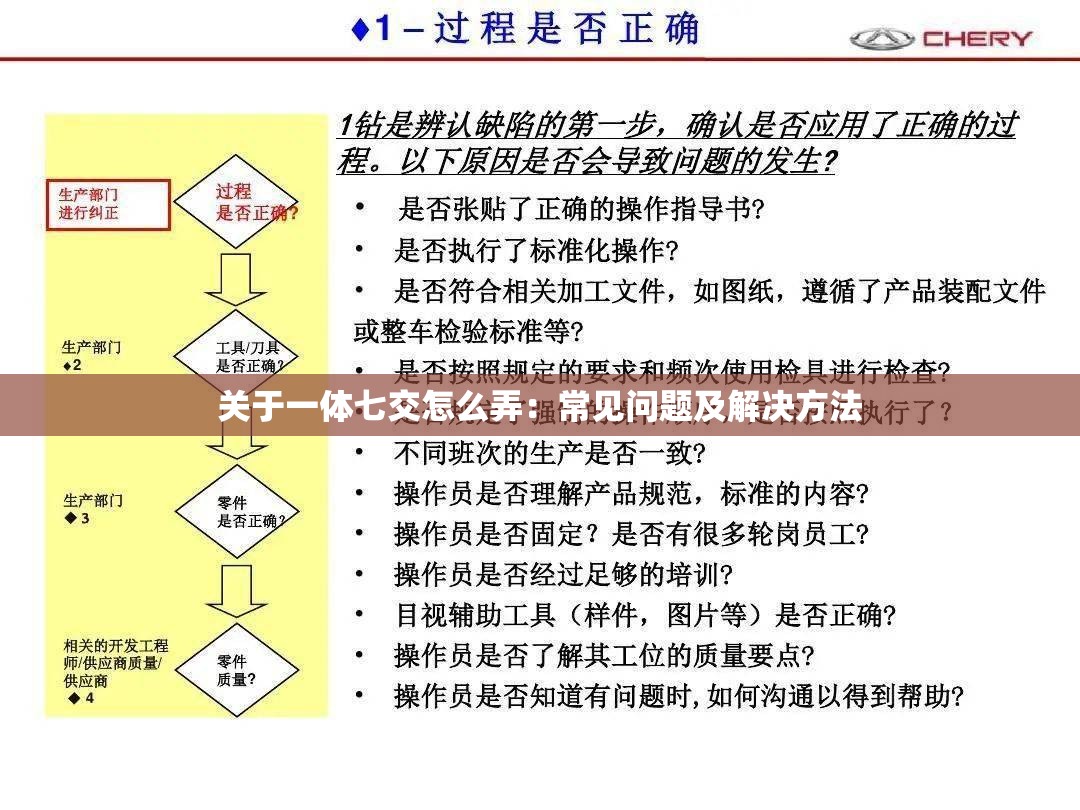 關于一體七交怎么弄：常見問題及解決方法