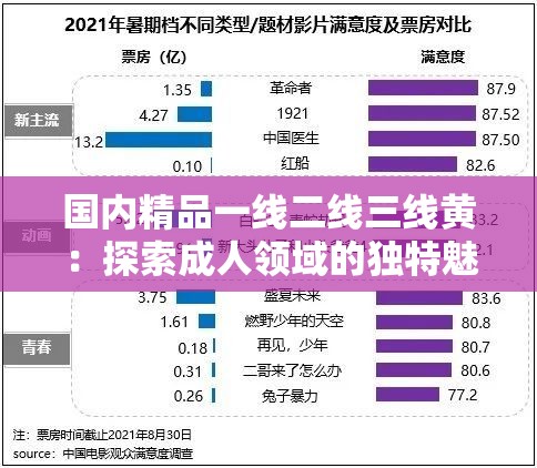 國內(nèi)精品一線二線三線黃：探索成人領(lǐng)域的獨(dú)特魅力