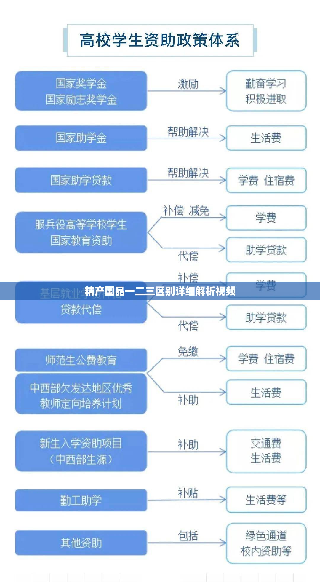 精產(chǎn)國品一二三區(qū)別詳細(xì)解析視頻