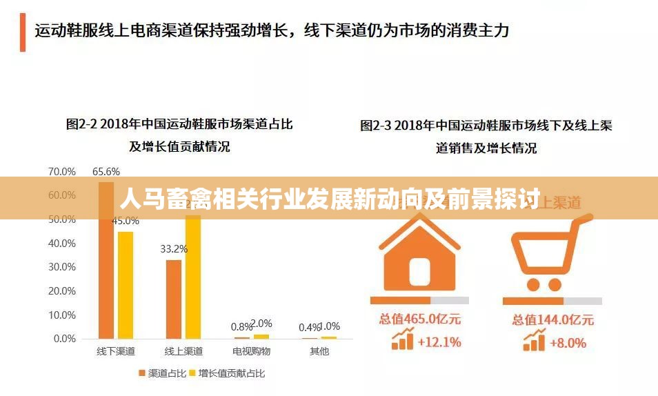 人馬畜禽相關(guān)行業(yè)發(fā)展新動(dòng)向及前景探討