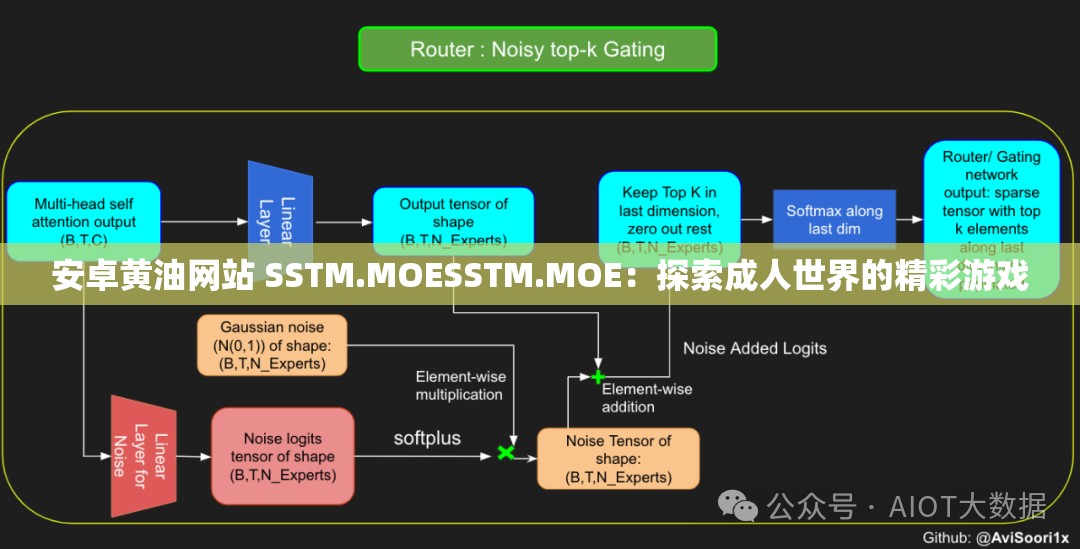 安卓黃油網(wǎng)站 SSTM.MOESSTM.MOE：探索成人世界的精彩游戲